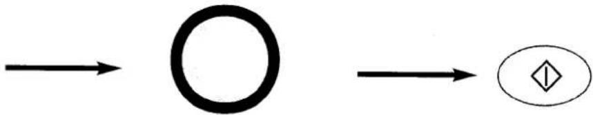 graph LR A --> B["O"] B --> C["◇"]