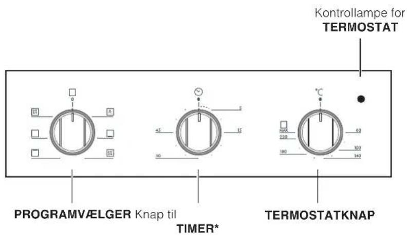 Kontrollampe for TERMOSTAT PROGRAMVÆLGER Knap til TIMER* TERMOSTATKNAP