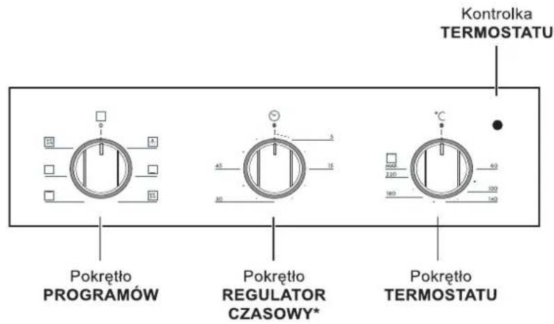 Kontrolka TERMOSTATU Pokrętło PROGRAMÓW Pokrętło REGULATOR CZASOWY* Pokrętło TERMOSTATU