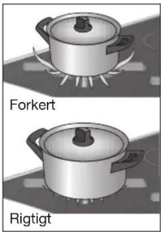 Forkert Rigtigt