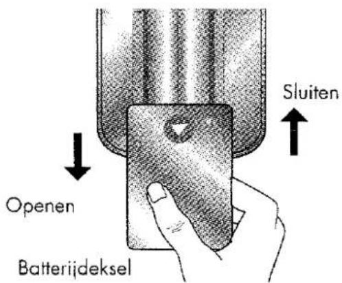 Openen Batterijdeksel Sluiten