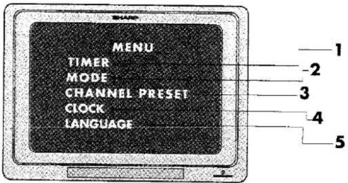 MENU TIMER MODE CHANNEL PRESET CLOCK LANGUAGE 1 -2 3 4 5