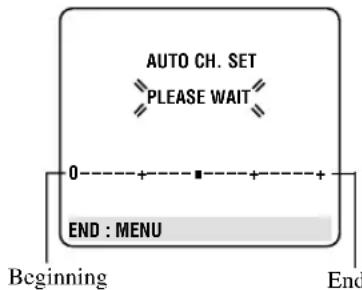 AUTO CH. SET PLEASE WAIT 0 END : MENU Beginning End