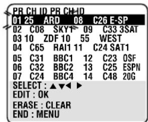 PR CH ID PR CH-ID 01 25 ARD 08 C26 E-SP 02 C08 SKY1 09 C33 3SAT 03 10 ZDF 10 55 WEST 04 C65 RAI1 11 C24 SAT1 05 C31 BBC1 12 C23 OSF 06 C32 BBC2 13 C25 ESPN 07 C24 BBC4 14 C48 20G SELECT : ▲▼◀ ▶ EDIT : OK ERASE : CLEAR END : MENU