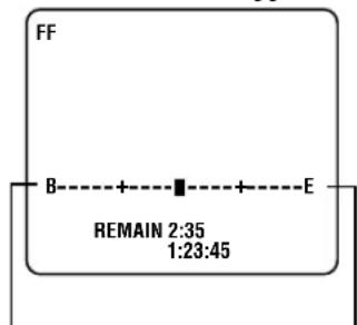 FF B----+----+----+ REMAIN 2:35 1:23:45