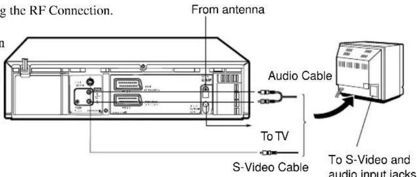 g the RF Connection. From antenna Audio Cable To TV S-Video Cable To S-Video and audio input jacks