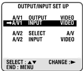 OUTPUT/INPUT SET UP A/V1 OUTPUT VIDEO →A/V1 INPUT VIDEO A/V2 SELECT A/V A/V2 INPUT VIDEO SELECT : ▲▼ CHANGE :► END : MENU