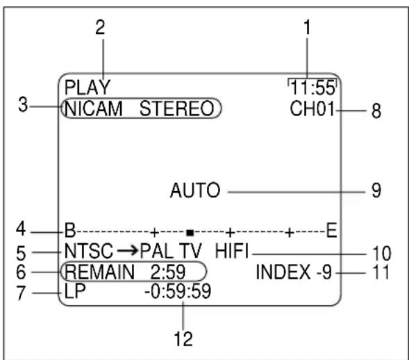 2 1 PLAY '11:55' NICAM STEREO CH01 3 8 AUTO 9 4 B E 5 NTSC→PAL TV HIFI 10 6 REMAIN 2:59 INDEX -9 7 LP -0:59:59 11 12