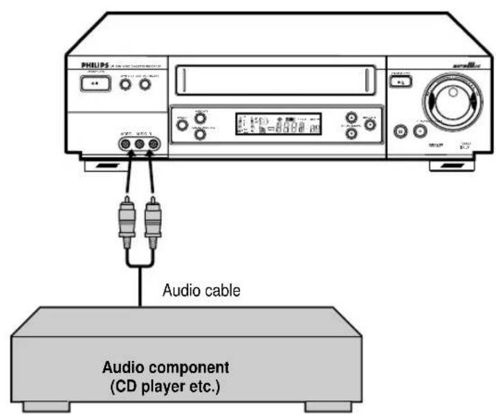 PHILIPS Audio cable Audio component (CD player etc.)