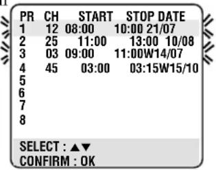PR CH START STOP DATE 1 12 08:00 10:00 21/07 2 25 11:00 13:00 10/08 3 03 09:00 11:00W14/07 4 45 03:00 03:15W15/10 5 6 7 8 SELECT : ▲▼ CONFIRM : OK