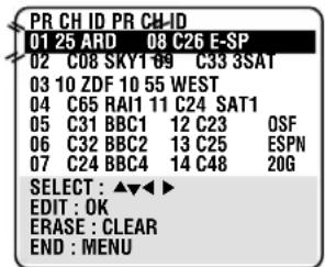 PR CH ID PR CH-ID 01 25 ARD 08 C26 E-SP 02 C08 SKY1 69 C33 3SAT 03 10 ZDF 10 55 WEST 04 C65 RAI1 11 C24 SAT1 05 C31 BBC1 12 C23 OSF 06 C32 BBC2 13 C25 ESPN 07 C24 BBC4 14 C48 20G SELECT: ▲▼◀▶ EDIT: OK ERASE: CLEAR END: MENU
