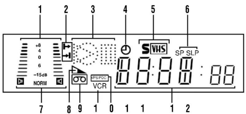 1 2 3 4 5 6 +8 4 0 6 -15dB NORM VPS/PDC VCR 7 8 9 1 0 1 1 2 0:00:88