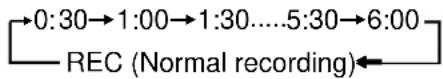 PHILIPS VR110 - Select Recording Length - 1
