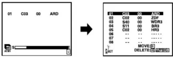 01 C03 00 ARD 02 C02 00 ZDF 03 S40 00 WDR3 04 S11 00 BR3 05 C02 00 HR3 06 ... ... ... 07 ... ... ... 08 ... ... ... MOVE: DELETE: [REYE] SET