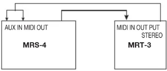 SAMSON MRT-3B - Connect the MIDI OUT jack of the MIDI sequencer/recorder to the [MIDI IN] connector of the MRT-3, using a MIDI cable. - 1