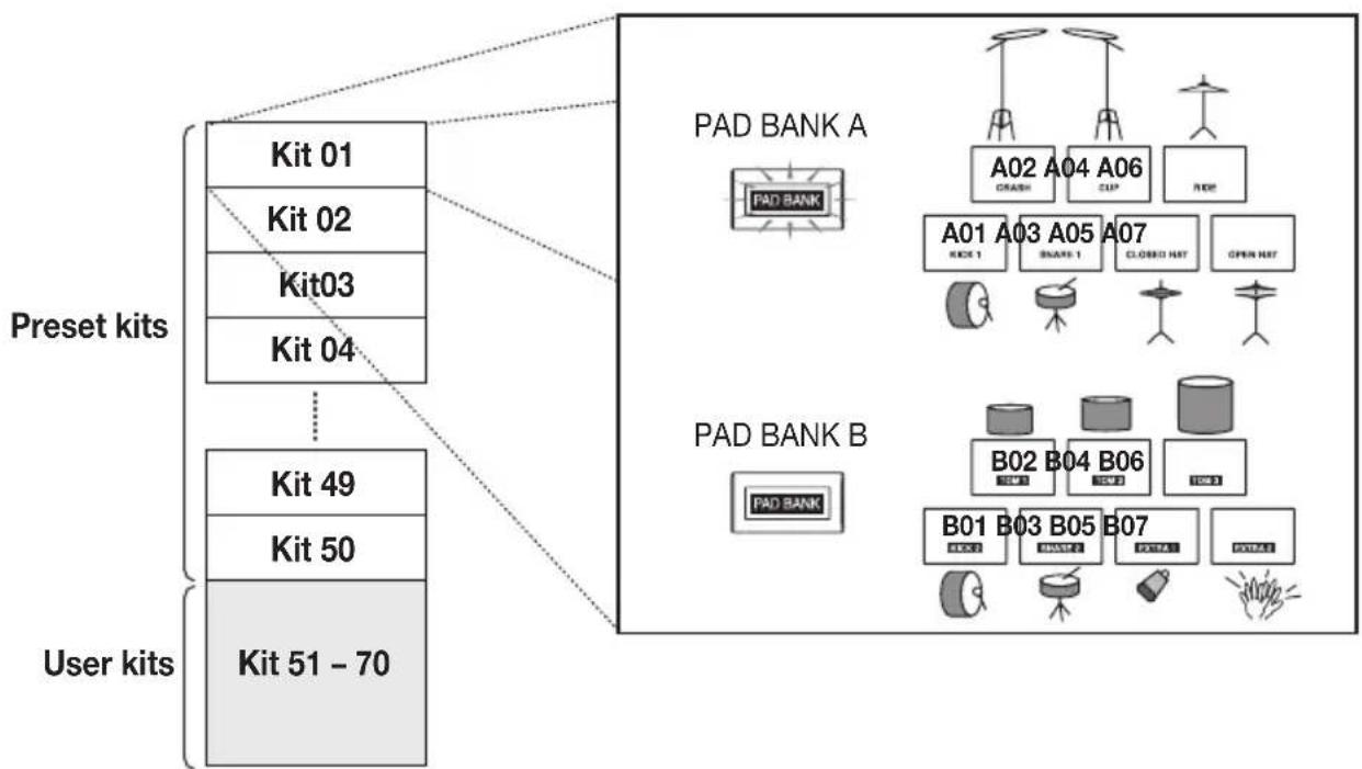 SAMSON MRT-3B - Pad/Pad Bank - 1