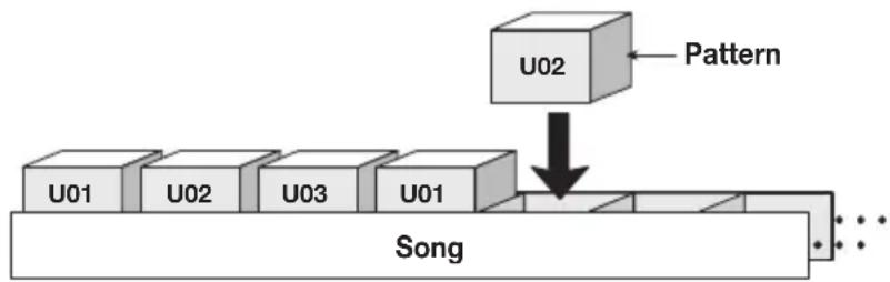 SAMSON MRT-3B - What Is a Song? - 1