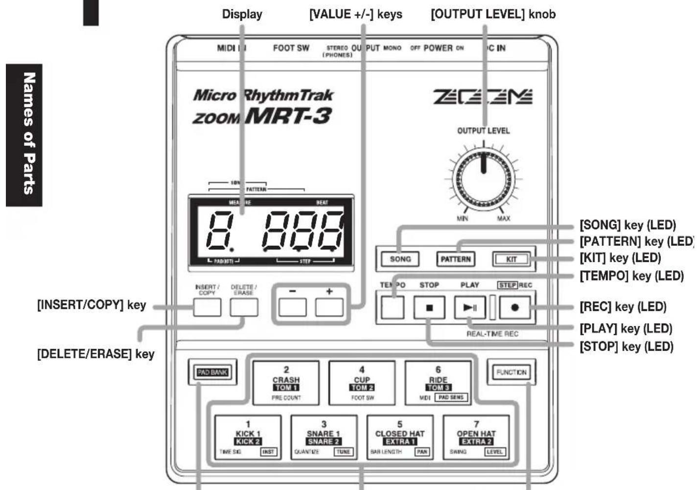 Names of Parts Display [VALUE +/-] keys [OUTPUT LEVEL] knob MIDI IN FOOT SW STEREO OUT INPUT MONO OFF POWER ON PROC IN Micro RhythmTrak zoom MRT-3 10N PATTERN MEASURE BEAT 8.886 L PADBITI STEP INSERT / COPY DELETE / ERASE - + [INSERT/COPY] key [DELETE/ERASE] key [SONG] key (LED) [PATTERN] key (LED) [KIT] key (LED) [TEMPO] key (LED) [REC] key (LED) [PLAY] key (LED) [STOP] key (LED) REAL-TIME REC PAD BANK 2 CRASH 4 CUP 6 FUNCTION TOM 1 TOM 2 TOM 3 TOM 1 PRE COUNT FOOT SW MDI PAD SENS 1 KICK 1 3 SNARE 5 CLOSED HAT 7 OPEN HAT KICK 2 SNARE 1 EXTRA 1 TIME SIG INST QUANTIZE TUNE BAR LENGTH PAR SWING LEVEL