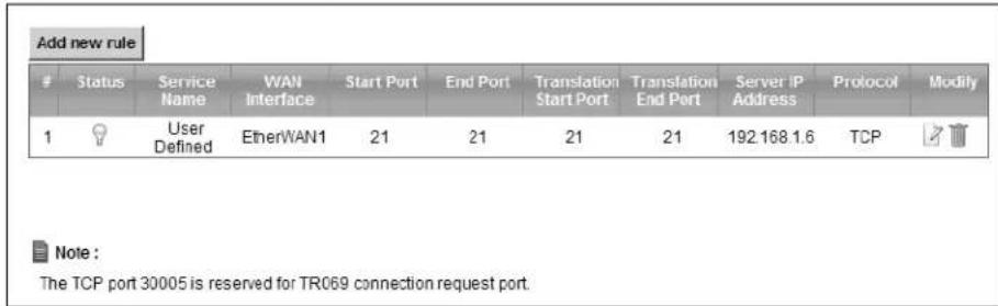 Add new rule Status Service WAN Start Port End Port Translation Translation Server IP Protocol Modify Name Interface Start Port Start Port Start Port End Port End Port Address TCP 1 User EtherWAN1 21 21 21 21 192.168.1.6 TCP Defined