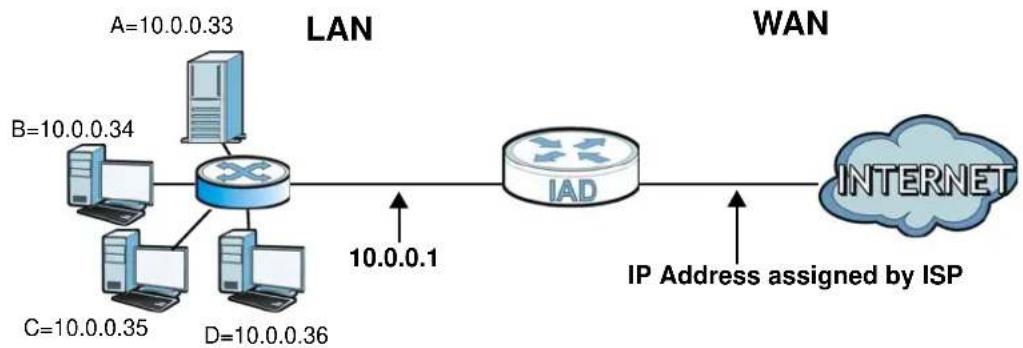ZYXEL FMG3024-D10A - Configuring Servers Behind Port Forwarding (Example) - 1
