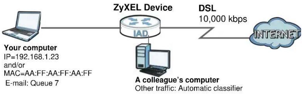 ZYXEL FMG3024-D10A - Configuring QoS Queue and Class Setup - 1