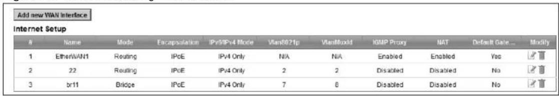 Add new WAN Interface Internet Setup Name Mode Encapsulation IPv6IPv4 Mode Vlan6821p VlanMoxld IGMP Proxy NAT Default Gate_ Modify 1 EtherWAN1 Routing IPvE IPv4 Only N/A N/A Enabled Enabled Yes 2 22 Routing IPvE IPv4 Only 2 2 Disabled Disabled No 3 br11 Bridge IPvE IPv4 Only 7 8 Disabled Disabled No