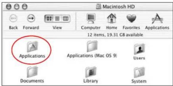 Macintosh HD Back Forward View Computer Home Favorites Applications 12 items, 19.31 GB available Applications Applications (Mac OS 9) Users Documents Library System
