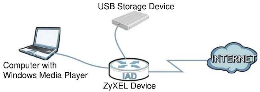 ZYXEL FMG3024-D10A - Using Windows Media Player - 1