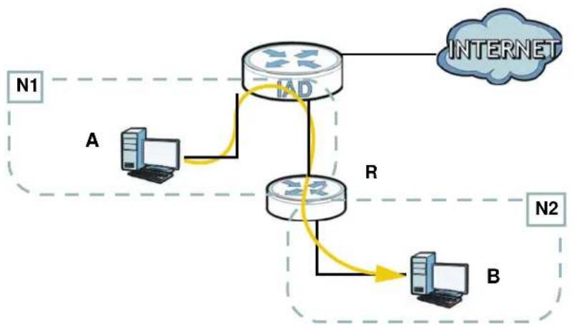 ZYXEL FMG3024-D10A - Configuring Static Route for Routing to Another Network - 2
