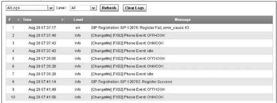 All Logs Level: All Refresh Clear Logs Time Level Message 1 Aug 20 07:37:17 err SIP Registration: SIP:12875: Register Fail, error_cause 43 2 Aug 20 07:37:40 info [ChangeMe] [FXS2] Phone Event: OFFHOOK 3 Aug 20 07:37:43 info [ChangeMe] [FXS2] Phone Event: ONHOOK 4 Aug 20 07:37:43 info [ChangeMe] [FXS2] Phone Event: idle 5 Aug 20 07:39:05 info [ChangeMe] [FXS2] Phone Event: OFFHOOK 6 Aug 20 07:39:20 info [ChangeMe] [FXS2] Phone Event: ONHOOK 7 Aug 20 07:39:20 info [ChangeMe] [FXS2] Phone Event: idle 8 Aug 20 07:41:14 info SIP Registration: SIP:128752: Register Success 9 Aug 20 07:41:49 info [ChangeMe] [FXS2] Phone Event: OFFHOOK 10 Aug 20 07:41:56 info [ChangeMe] [FXS2] Phone Event: ONHOOK