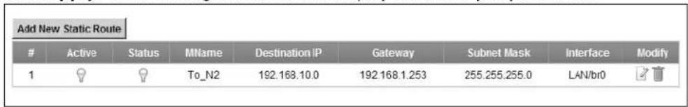 Add New Static Route Active Status MName Destination IP Gateway Subnet Mask Interface Modify 1 To_N2 192.168.10.0 192.168.1.253 255.255.255.0 LAN/br0