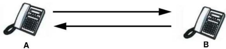 ZYXEL FMG3024-D10A - SIP User Agent - 1