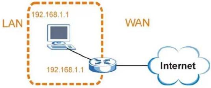 ZYXEL FMG3024-D10A - Conflicting Computer and Router IP Addresses Example - 1