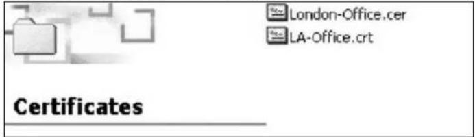London-Office.cer LA-Office.crt Certificates