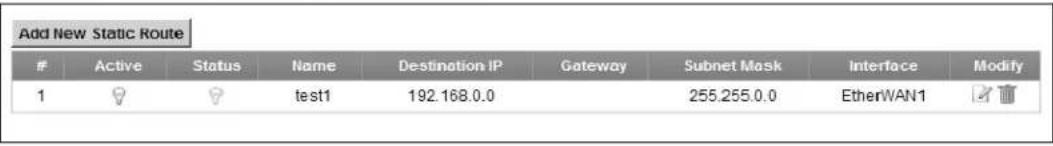 Add New Static Route Active Status Name Destination IP Gateway Subnet Mask Interface Modify 1 📋 🌐 test1 192.168.0.0 255.255.0.0 EtherWAN1 📄 🏠