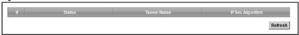 Status Tunnel Name IPSec Algorithm Refresh