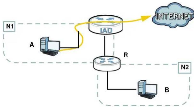 ZYXEL FMG3024-D10A - Configuring Static Route for Routing to Another Network - 1