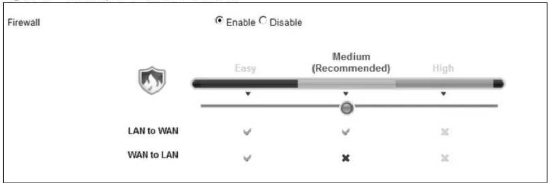 Firewall Enable C Disable Easy Medium High Medium (Recommended) LAN to WAN ✓ ✓ ✗ WAN to LAN ✓ ✗ ✗