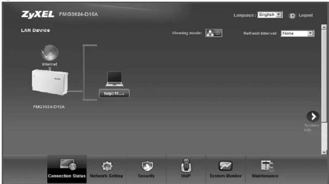 ZyXEL FMG3024-D10A Language : English E Logout LAN Device Viewing mode: Refresh Interval: None Internet twpc11... FMG3024-D10A System info Connection Status Network Setting Security VoIP System Monitor Maintenance