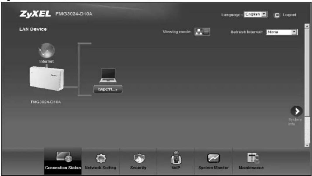 ZyXEL FMG3024-D10A Language: English Logout LAN Device Viewing mode: Refresh Interval: None Internet twpc11... FMG3024-D10A System Info Connection Status Network Setting Security VoIP System Monitor Maintenance