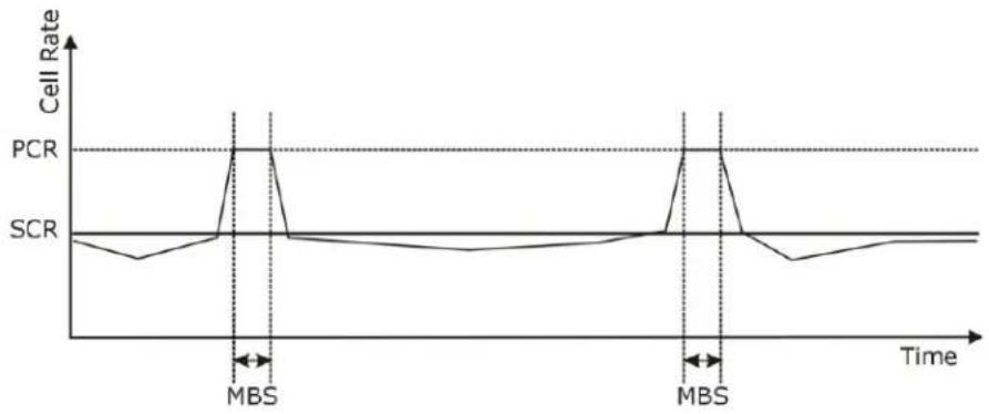ZYXEL FMG3024-D10A - Traffic Shaping - 1
