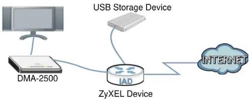 ZYXEL FMG3024-D10A - Using a Digital Media Adapter - 1