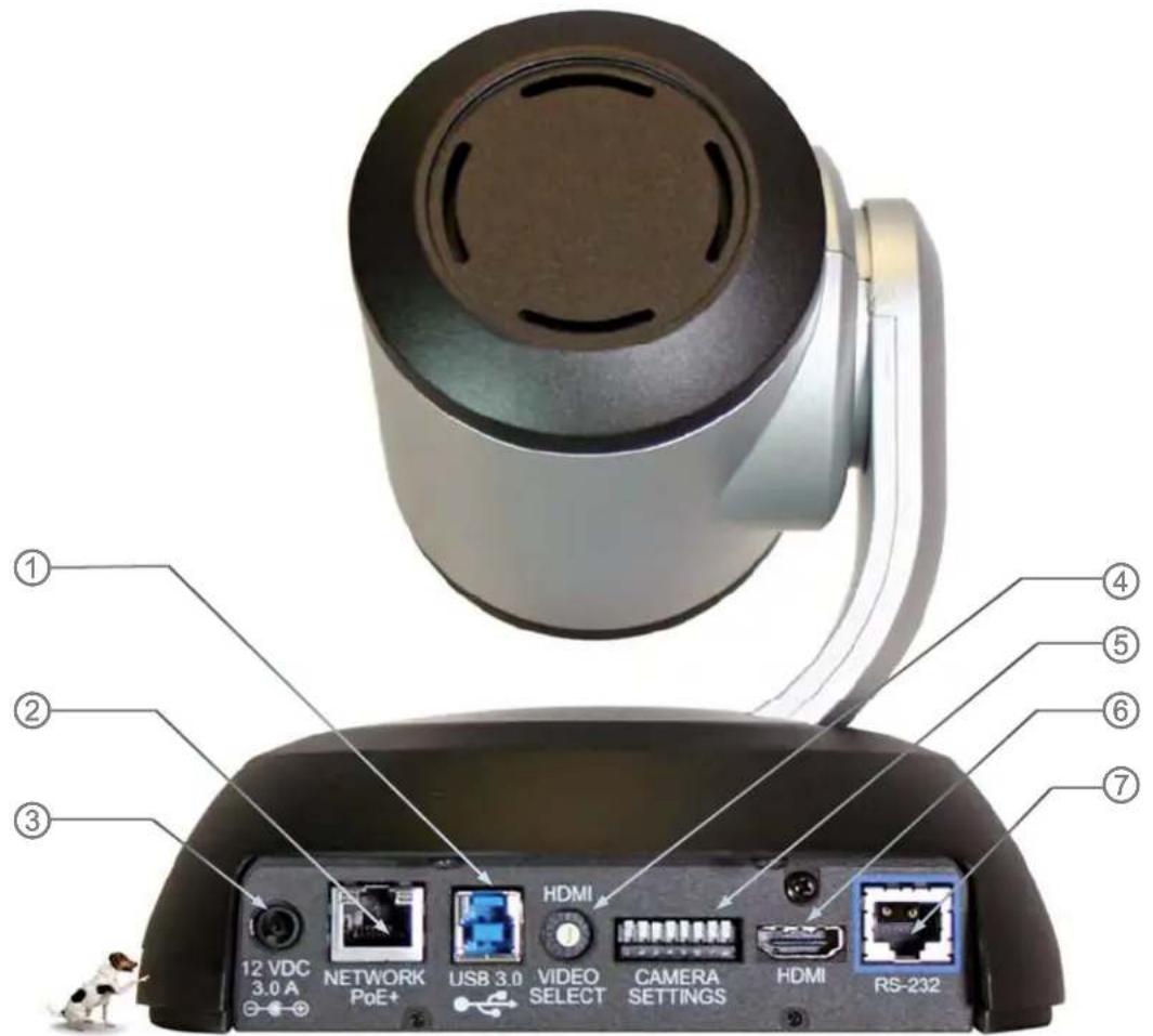 Labeled diagram of a smart TV camera module showing ports and components such as HDMI, USB 3.0, and network.