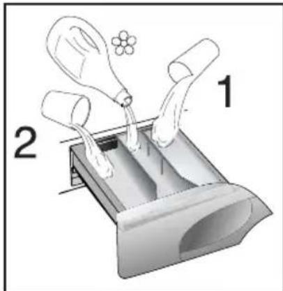 Diagram showing a medical procedure with labeled parts 1 and 2, likely illustrating a procedure or procedure.