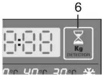 6 8:00 Kg DETECTOR 0°C 40°C 30°C 米