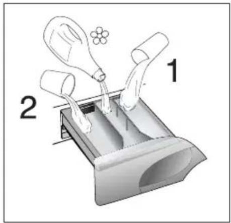 Diagram showing a medical procedure with labeled parts 1 and 2, likely illustrating a procedure or procedure.