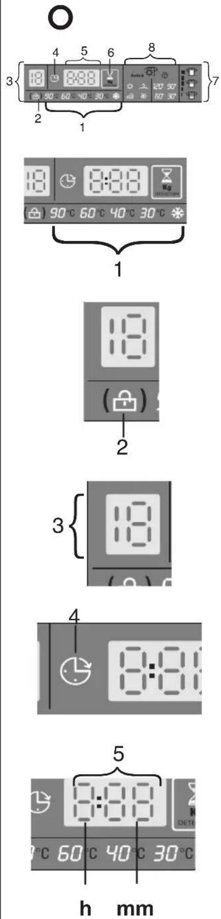 CANDY GO W485DS - The appliance calculates the time to the end of the selected programme based - 1
