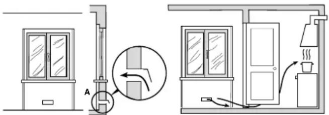 INDESIT KP 648 MS - Ventilation af køkkenlokalet - 1