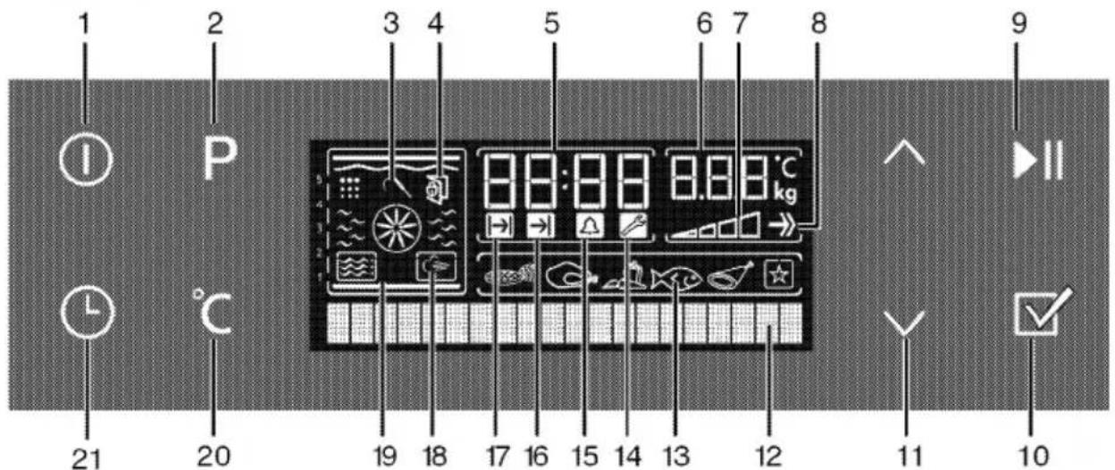 BLOMBERG BEO 9860 X - Control panel - 1