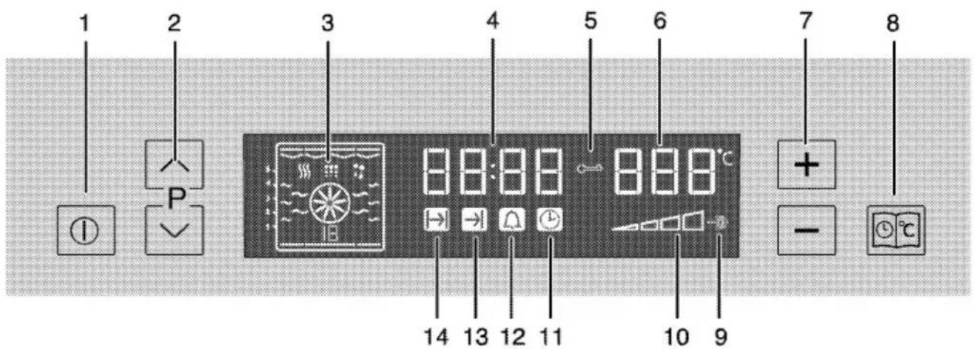 BLOMBERG BEO 9762 X - Das Bedienfeld - 1